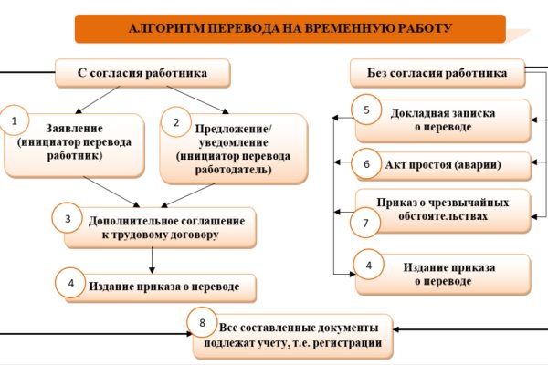 Кракен это гидра